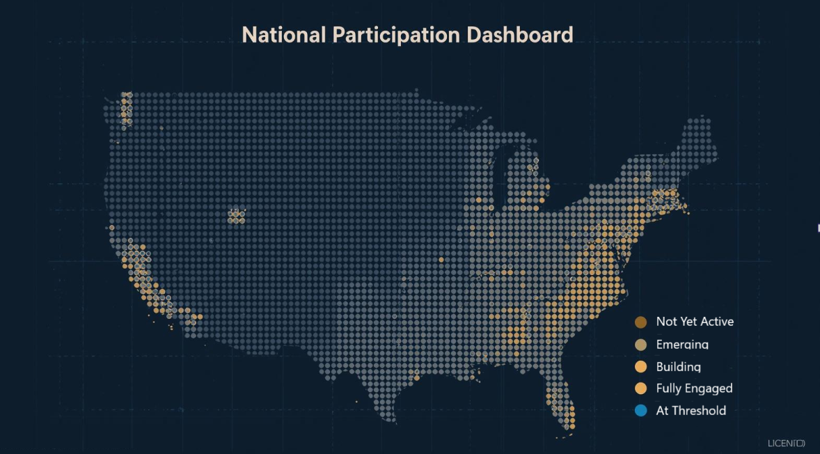 National Participation Dashboard — district-level momentum scaling to national coverage