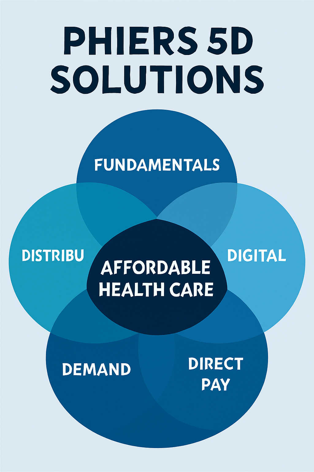 PHIERS 5D Solutions Framework