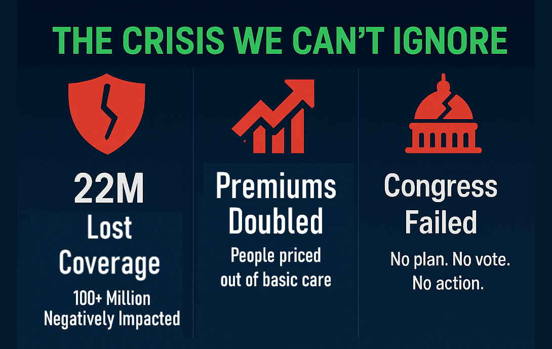 The Crisis We Can't Ignore - 22M Lost Coverage, Premiums Doubled, Congress Failed
